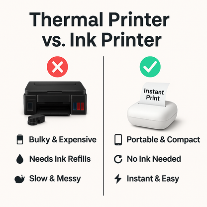 Mini Wireless Printer (Free 2 Paper Rolls)