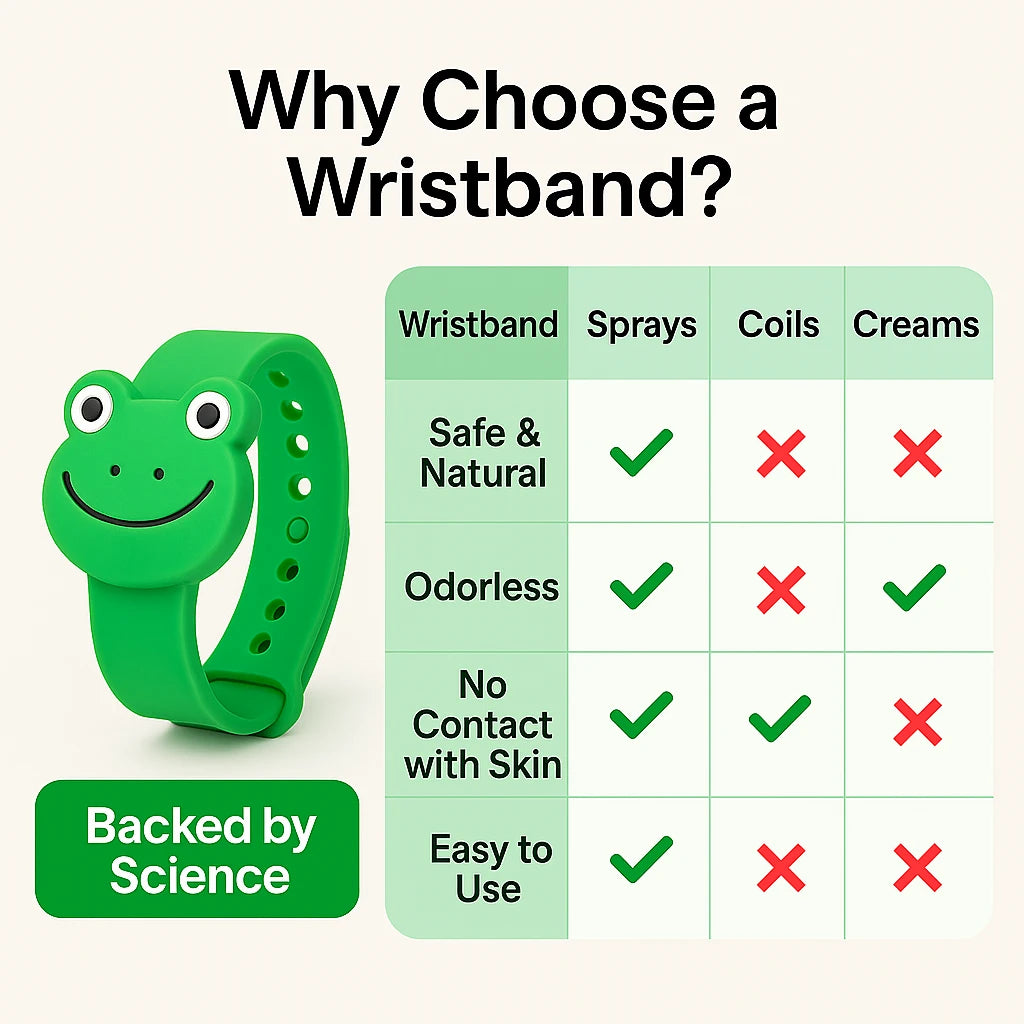 Mosquito Repellent Wristband (BUY 1 GET 1 FREE)