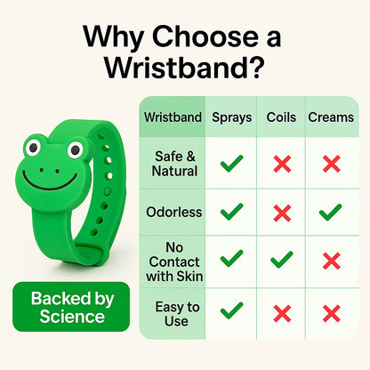 Mosquito Repellent Wristband (BUY 1 GET 1 FREE)